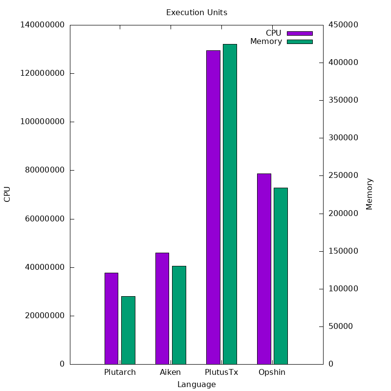 execution_units plot